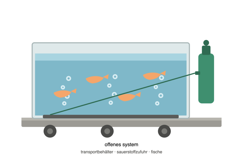 fischtransport_offenes_system